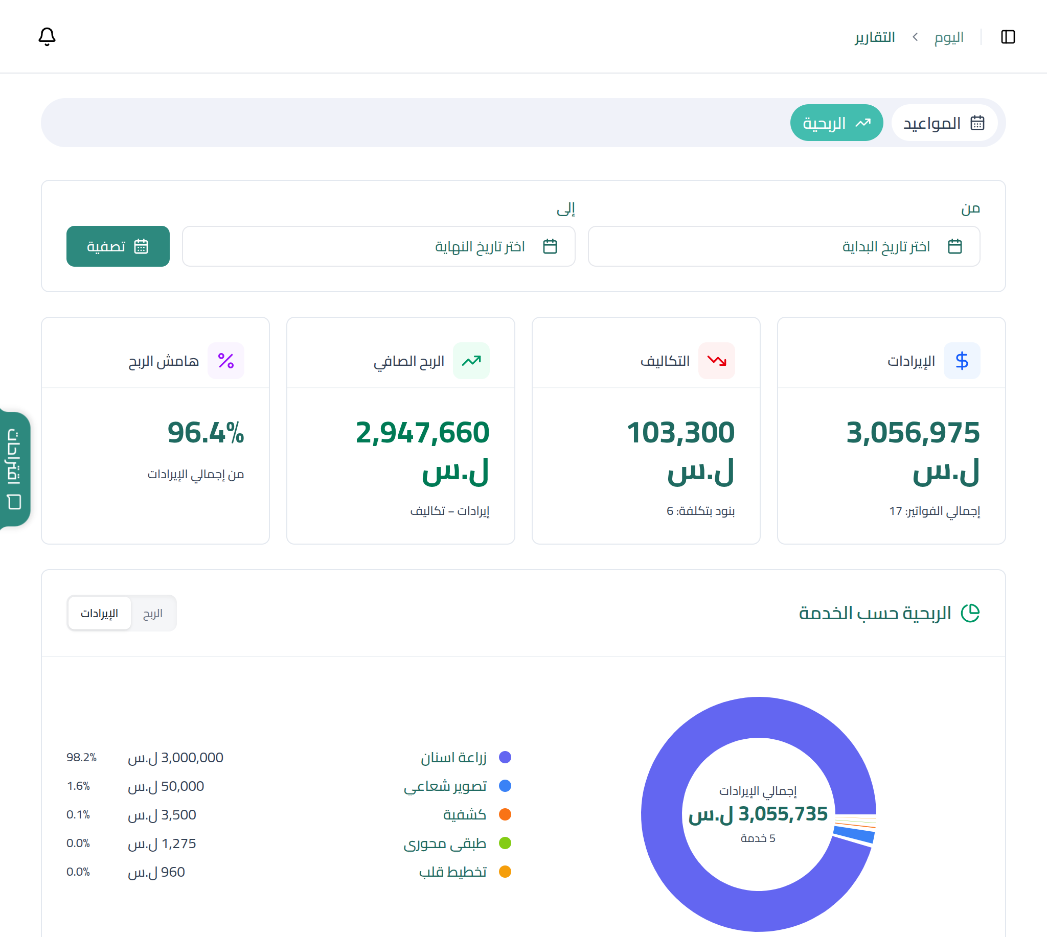 إحصائيات وأداء العيادة في نبض العيادات